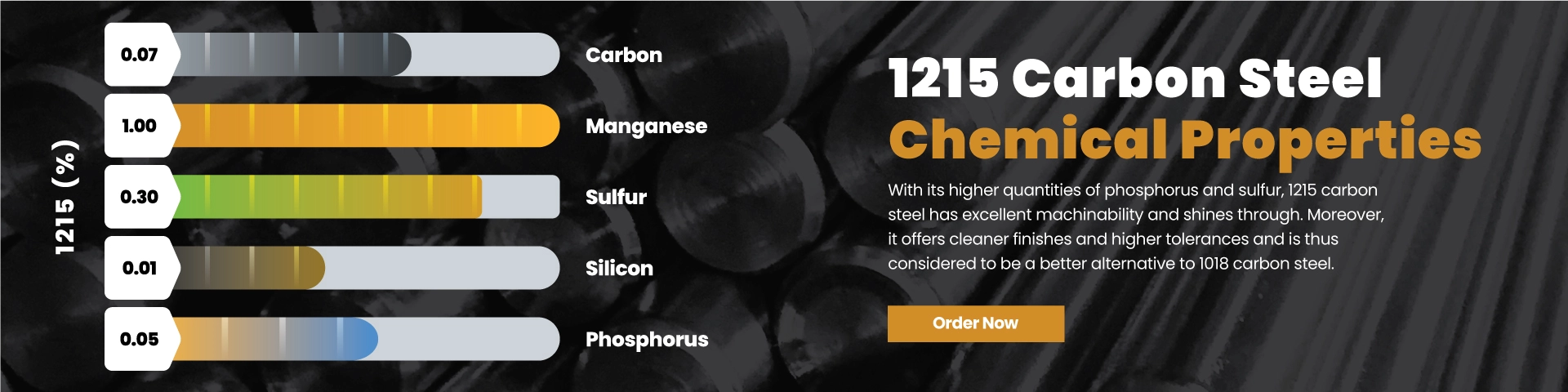 Why choose 1215 carbon steel plate? It offers amazing machinability for all your projects!