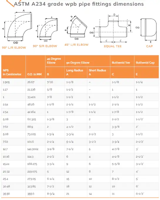 astm a234 pipe fitting chat