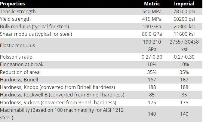 1215 carbon steel specs