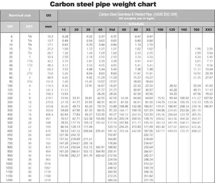 ASTM A333 Grade 6 pipe
