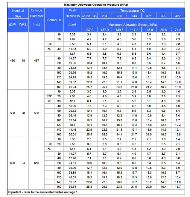 Carbon Steel Pipe Schedule Chart