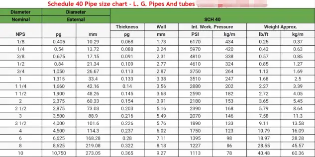 sch-40 steel pipe