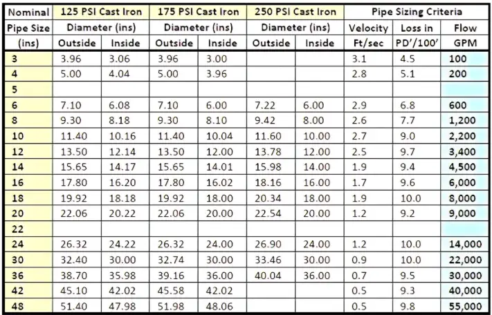 1.5″ Schedule 80 pipe
